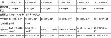 技術參數