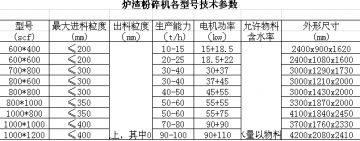 爐渣粉碎機各型號技術參數